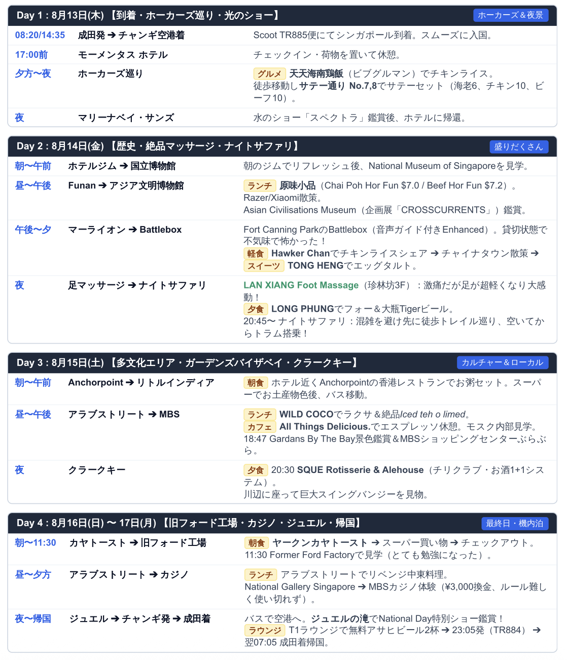 シンガポール3泊4日の旅程表